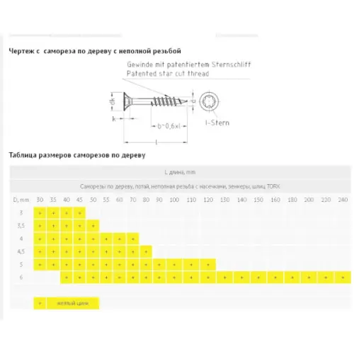 Крепёж для дерева Гвоздэк саморез гвоздэк для пола потайной 5*90 torx20