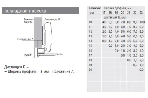 Петли мебельные Hettich Комплекты (Германия) петля hettich sensys накладная 95°, для толстых алюминиевых рам до 32 мм, push to open, черный обсидиан , d3 (евровинты)
