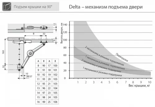 Газлифты, механизмы Delta комплект механизма delta 