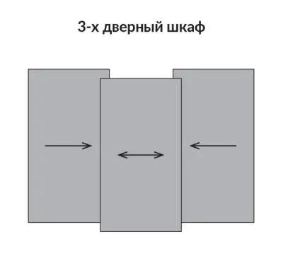 Комплекты раздвижных дверей Hettich комплект фурнитуры topline l new для 3 дверей, ширина до 4м, толщина двери 18-30 мм